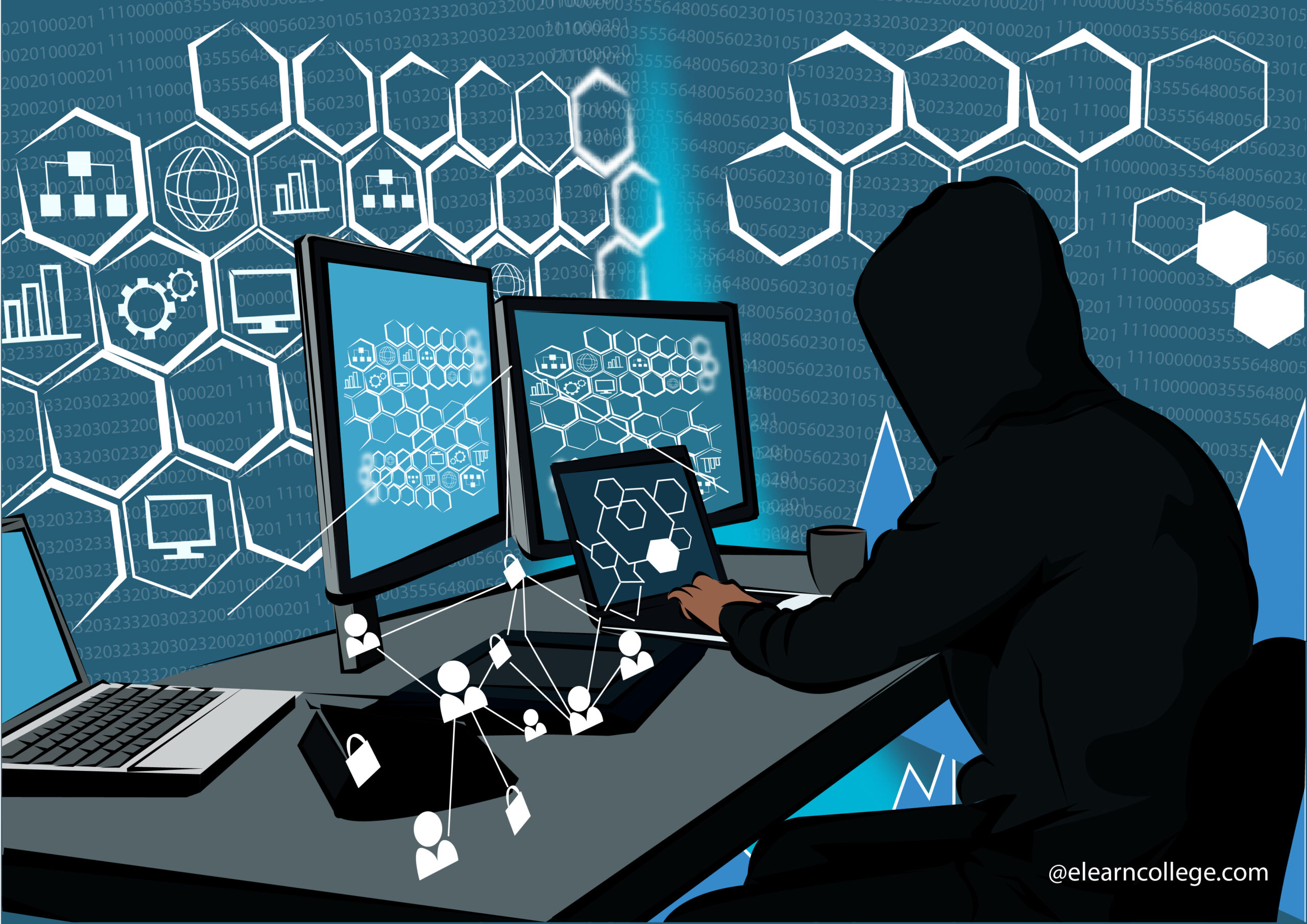 CompTIA A+ Core 2 | Domain 7: Security (28%) | Reading